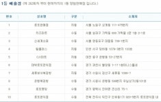 제762로또당첨번호조회 ‘1등 10명 당첨’…당첨지역 ‘서울 3곳ㆍ경기 4곳ㆍ인천 1곳 등’