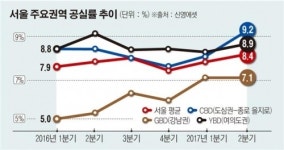 불 꺼지는 서울 오피스 빌딩… LG CNS 떠나면 전경련빌딩 14개 층 7000평 빈 사무실로