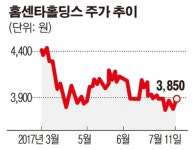 [SP] 홈센타홀딩스, LH 도시재생 뉴딜 사업 추진…대구·경북 30%점유