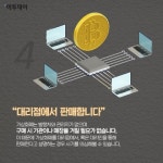 [카드뉴스 팡팡] ‘비트코인 사기’ 안 당하는 법 7가지