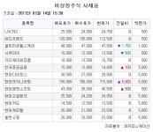[장외시황] 에이피티씨, 코스닥 심사 미승인 소식에 급락