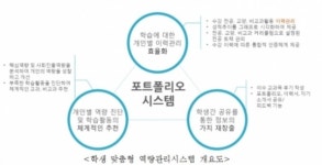 싸이웍스, ‘학생맞춤형 역량관리시스템’ 상용화