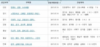 아파트투유, ‘영종도 금광 누리에뜰’·‘지제역 더샵 센토피아’·‘직산역 한화 꿈에그린’ 등 청약 당첨자 발표