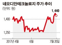 [SP] 네오디안테크놀로지, ESS 전력관리 모듈 개발·특허 취득