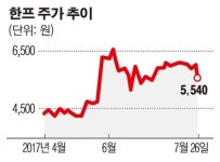 [SP] 한프, 태양광발전 1조2600억 확보…토지도 2000억대로 급등