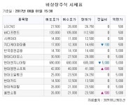 [장외시황] 메가젠임플란트, 5일 연속 강세 마감