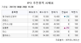 (주)메가마트삼성디스플레이 정문동카페 | [장외시황] 50만 고지 넘은 블루홀, 19% 급등하며 '사상 최고가'