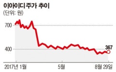 [주담과 Q&A] 이아이디 유류 공급량 지속 확대...화장품도 연내 5개국 수출 시작