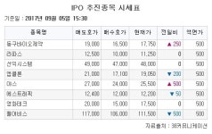 (주)메가마트삼성디스플레이 정문동카페 | [장외시황] 에이프로젠, 이달 말 심사청구 예정 소식에 ↑