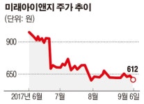 [SP분석] 미래아이앤지, 북핵 실험에 ‘쓴웃음’ 짓는 방산주