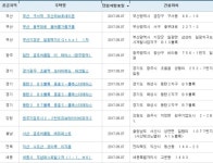 아파트투유, ‘부산 구서역 두산위브포세이돈’·‘서산 금호어울림 에듀퍼스트’ 등 청약 당첨자 발표