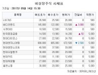 [장외시황] 다음주 상장 앱클론ㆍ선익시스템, 엇갈린 반응