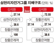 [단독] 삼천리자전거, 지주사 전환 추진...사업구조 및 지배구조 효율적 전환