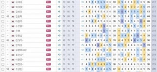 1.이지훈 -8, 2.이동하-최진호 -6, 9.신용진 -3, 13.이승택 -2, 21.이정환 -1...KPGA 카이도 제주오픈 3R 성적