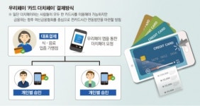 이젠 더치페이 시대 ... 카드로 간편하게 결제한다