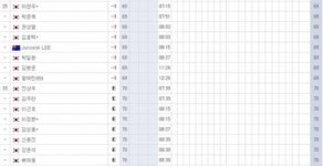 [KPGA]1.이형준 -10, 2.최고웅 -7, 3.이승택 -5, 9.맹동섭 -4, 17.서형석 -2, 33.이정환 E, 48.최진호 +1...카이도 1R