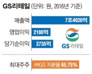 [단독] GS그룹, 리테일서 물류사업 분할한다