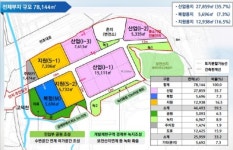 강동구, 엔지니어링복합단지 조성…1.5조 경제효과·6700여명 고용기대