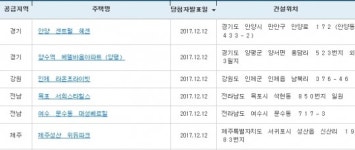 아파트투유, ‘안양 센트럴 헤센’·‘제주성산 위듀파크’ 등 청약 당첨자 발표