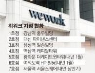 강남 공실 효자 공유오피스, 여의도·도심도 불 켜나