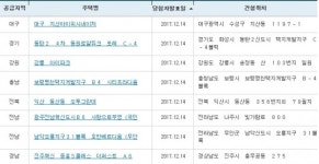 아파트투유, ‘강릉 아이파크’·‘광주전남혁신도시B6 사랑으로부영’ 등 청약 당첨자 발표
