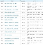 아파트투유, ‘광명 에코 자이위브’·‘부산 충무 에코팰리스3차’ 등 청약 당첨자 발표