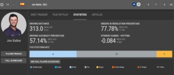 [PGA1R]1.피나우 -7, 4.존 람 -4, 15.최경주 -3. 35.김민휘 -2, 63.김시우 -1, 84.우즈-강성훈 E...기록비교