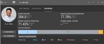 [PGA1R]1.피나우 -7, 4.존 람 -4, 15.최경주 -3. 35.김민휘 -2, 63.김시우 -1, 84.우즈-강성훈 E...기록비교