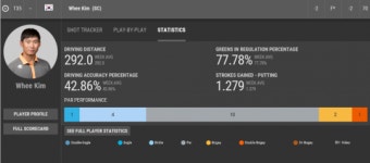 [PGA1R]1.피나우 -7, 4.존 람 -4, 15.최경주 -3. 35.김민휘 -2, 63.김시우 -1, 84.우즈-강성훈 E...기록비교