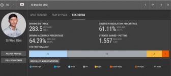 [PGA1R]1.피나우 -7, 4.존 람 -4, 15.최경주 -3. 35.김민휘 -2, 63.김시우 -1, 84.우즈-강성훈 E...기록비교