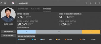 [PGA1R]1.피나우 -7, 4.존 람 -4, 15.최경주 -3. 35.김민휘 -2, 63.김시우 -1, 84.우즈-강성훈 E...기록비교