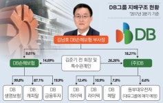 DB하이텍, DB 제조 계열사 자존심 지킬까