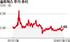 [주담과 Q&A] 솔트웍스 “VR 기반 4차산업 제품 납품중…상반기 실적 큰폭 상승 예상”