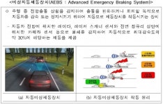 대형버스에 비상자동제동장치 달면 50% 지원해준다…올해 1700대 목표
