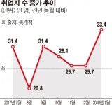 기재부-KDI “韓경제, 수출 중심의 완만한 개선세”