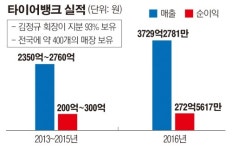 타이어뱅크의 등장…3파전? 산은 노조 모두 당황