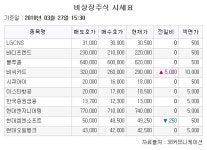 [장외시황] JTC, 청약 경쟁률 465.63대 1