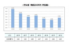 네이처리퍼블릭메트로마포구청역 | 서울 땅값, 마포구 가장 많이 올라…네이처리퍼블릭 15년째 '1위'