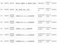 아파트투유, ‘서울 용마산역 쌍용예가 더 클라우드’·‘대구 달서 센트럴 더샵’ 등 청약 당첨자 발표