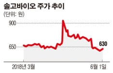 솔고바이오메디칼, 체외진단기기 전문 ‘알엠생명과학’ 인수