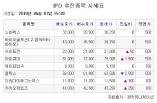 (주)메가마트삼성디스플레이 정문동카페 | [장외시황] 오콘 ‘강세’…블루홀 한 달여 만에 ‘반등’