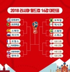 [2018 러시아 월드컵] 스웨덴 VS 스위스·브라질 VS 멕시코, 월드컵 16강 대진표는?
