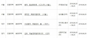 아파트투유, ‘서울 동작 협성휴포레 시그니처’·‘서울 래미안 목동아델리체’ 등 청약 당첨자 발표