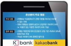 은산분리 발목 잡힌 인터넷은행…신용카드 사업 진출 ‘그림의 떡’