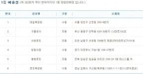 제814회 로또당첨번호조회 ‘1등 6명 당첨’…당첨지역 ‘서울 1곳ㆍ경기 1곳ㆍ인천 1곳 등’