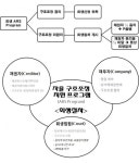 서울회생법원 