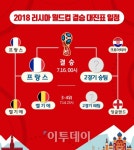 [2018 러시아 월드컵] 월드컵 4강 '프랑스 vs 벨기에'·'잉글랜드 vs 크로아티아', 월드컵 결승 대진표는?