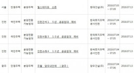 아파트투유, ‘힐스테이트 신촌’·‘광주 주월 양우내안애’ 등 청약 당첨자 발표