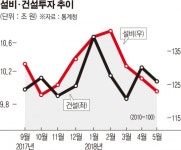 [하반기 경방] 사라진 경제활력…“체감 가능한 성과 창출에 집중”