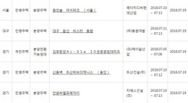 아파트투유, ‘서울 꿈의숲 아이파크’·‘안양씨엘포레자이’ 등 청약 당첨자 발표
